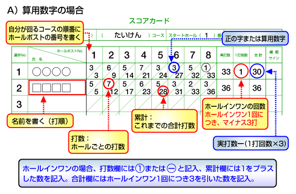 グラウンド ゴルフ スコア の 付け方