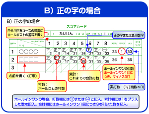 さぁ はじめよう グラウンド ゴルフ