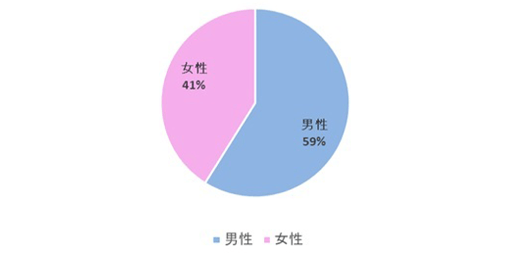 2025男女比.png